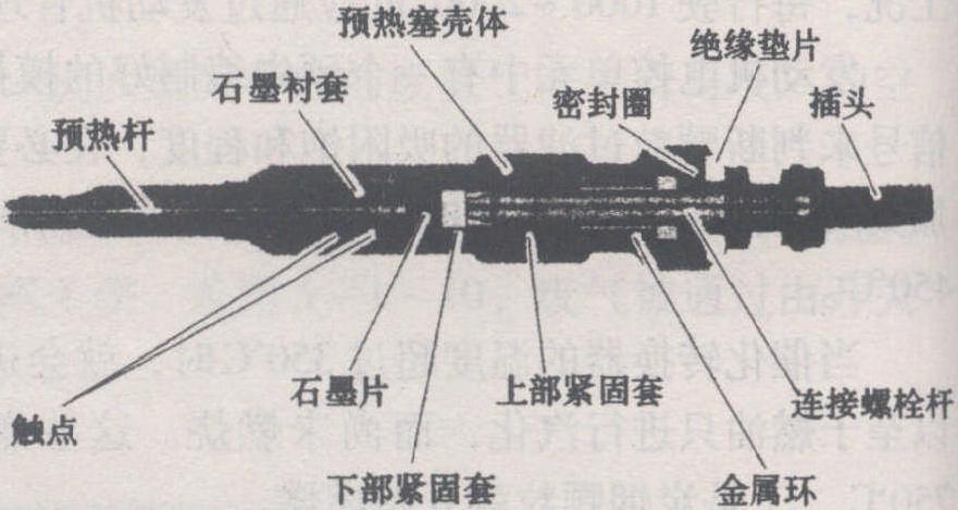 五、啟動(dòng)預(yù)熱系統(tǒng)